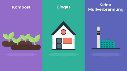 Was gehört in die Biotonne?